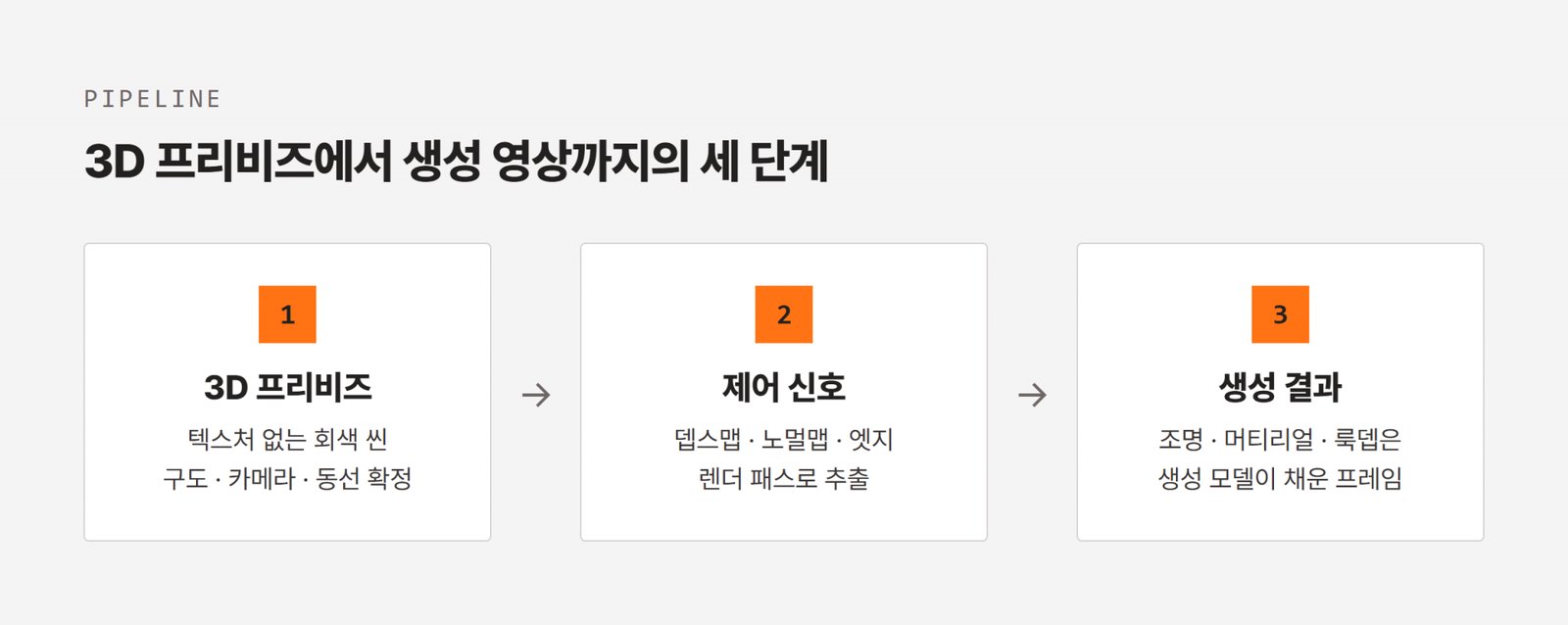화이트모델 블록아웃부터 뎁스맵 컨트롤까지